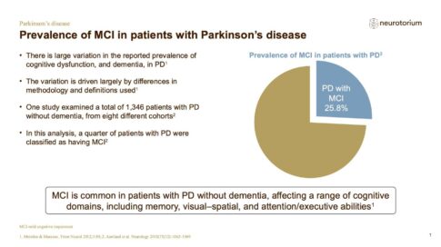 Parkinsons Disease – Non-Motor Symptom Complex and Comorbidities – slide 8